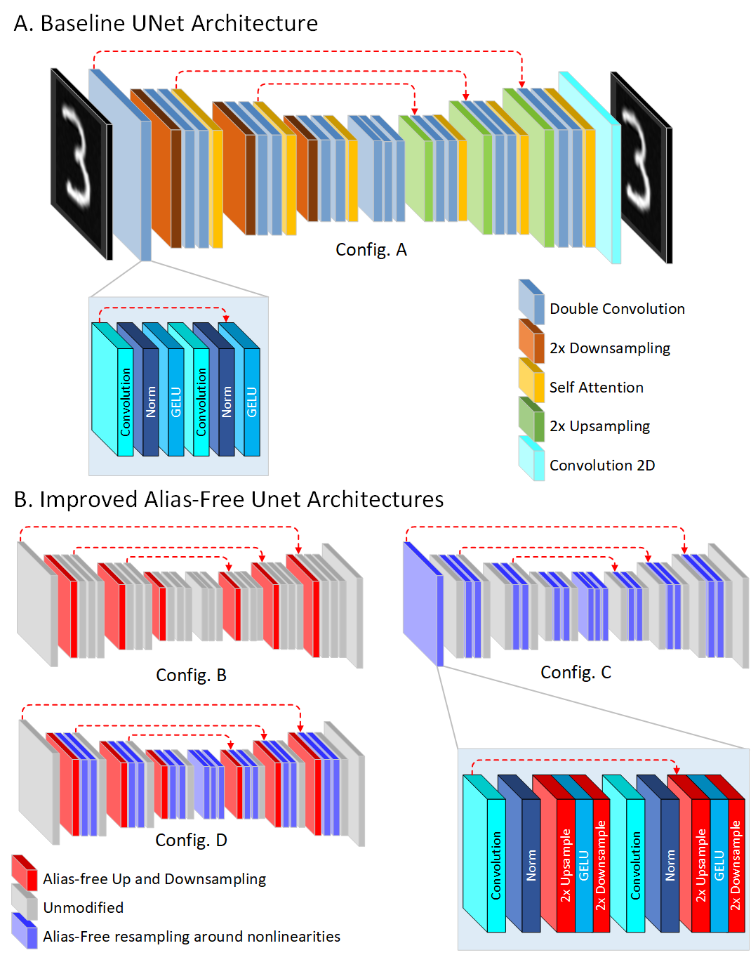 Architectures