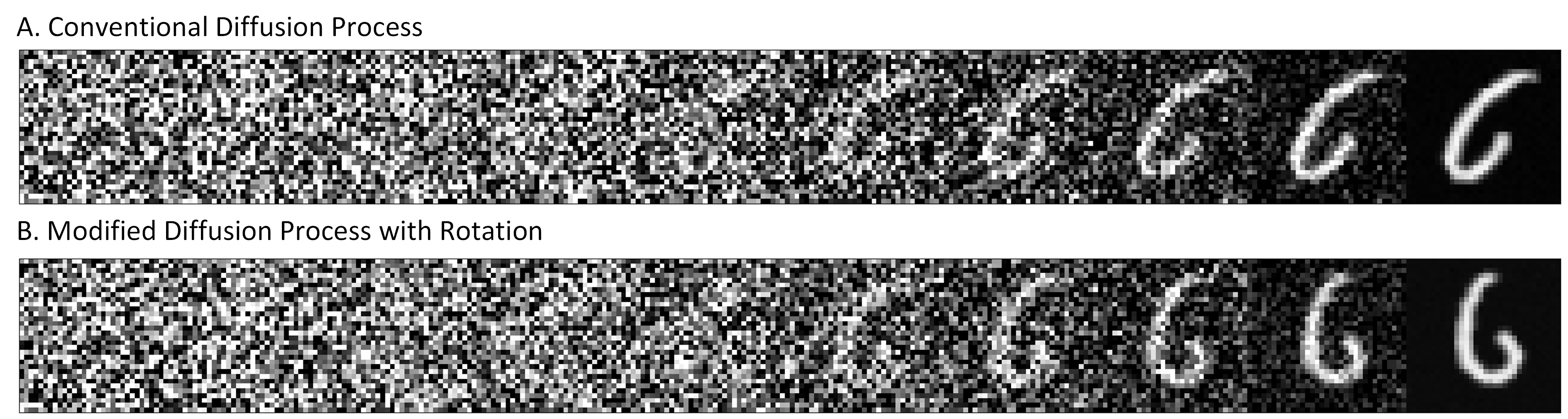 Modified Diffusion